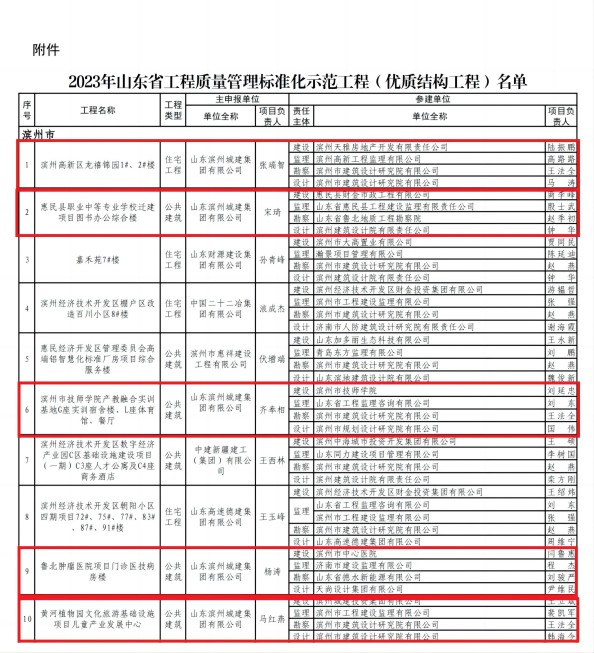 2023年省優(yōu)質結構工程公示_00(1).jpg