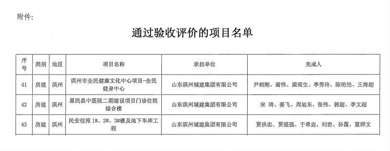 魯土建學(xué)字【2024】47號(hào)關(guān)于公布通過(guò)驗(yàn)收評(píng)價(jià)的山東省綠色施工科技項(xiàng)目的通知_01(1).jpg