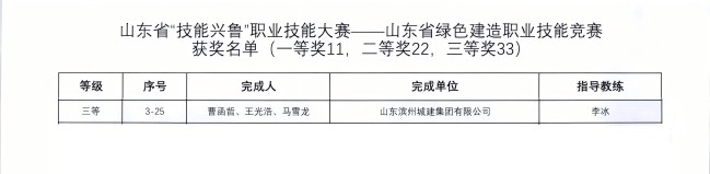 山東省綠色建造職業(yè)技能競賽獲獎(jiǎng)名單_02(1).jpg