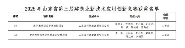 附件：2025年山東省第三屆建筑業(yè)新技術(shù)應(yīng)用創(chuàng)新競賽獲獎名單_01(1).jpg